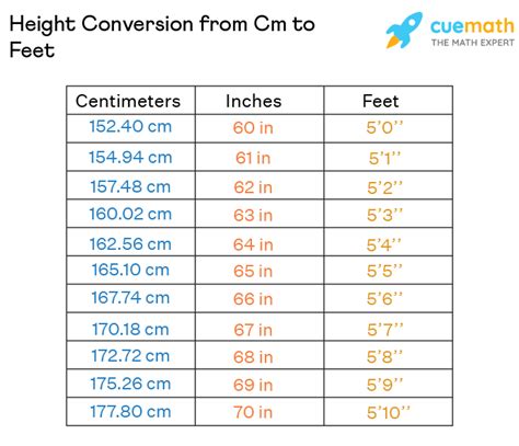 161cm to feet and inches|Centimeters to Feet and Inches Conversion (cm to ft ...